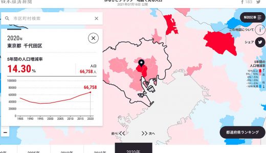 住む場所を探す時に確認したい、自治体情報の見える化サービス7選